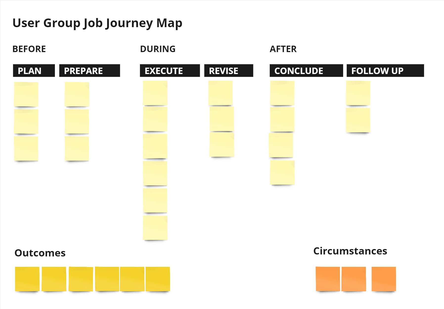 Job mapping journey template