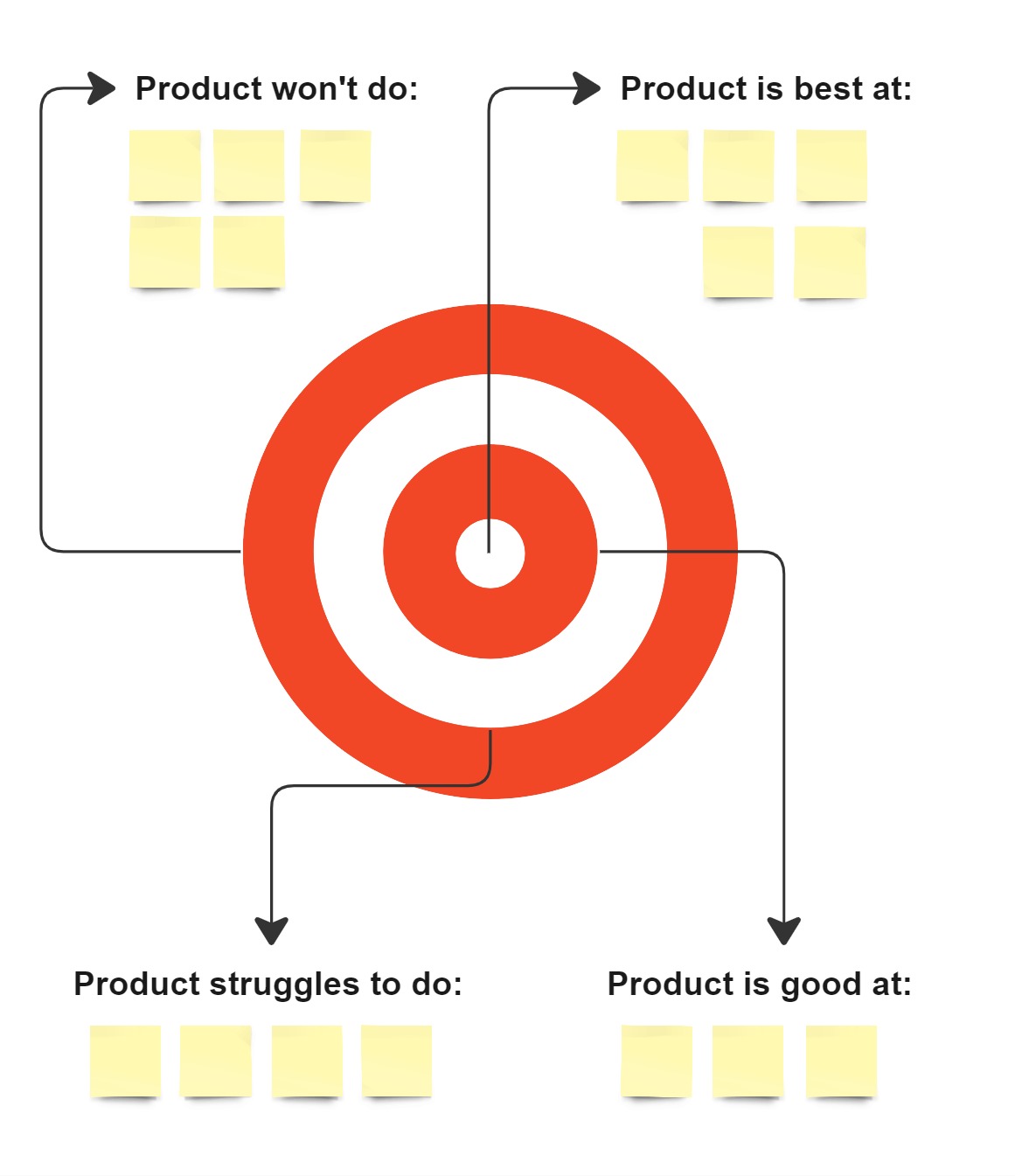 Target analysis example for sorting job steps.