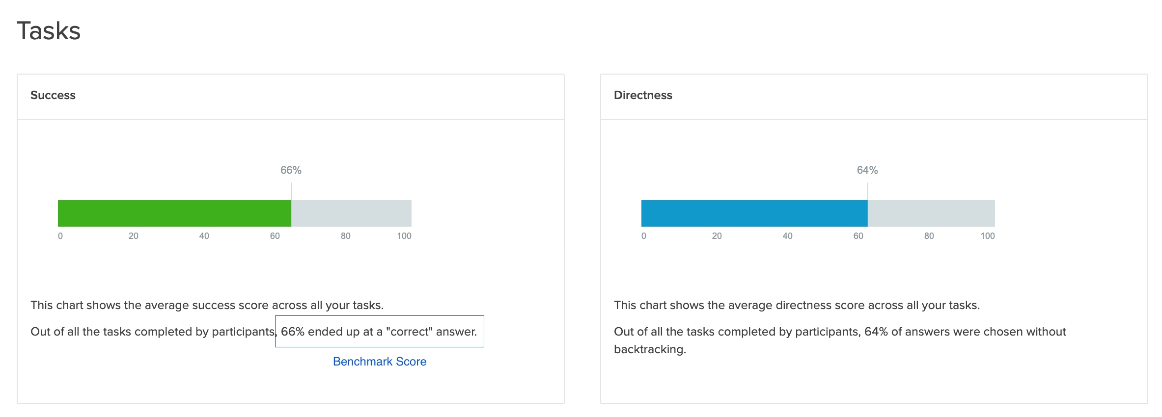 Optimal workshop's tree test metrics.